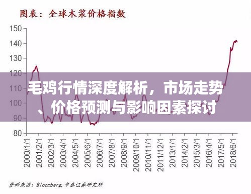 毛鸡行情深度解析，市场走势、价格预测与影响因素探讨