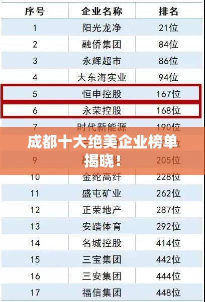 成都十大绝美企业榜单揭晓！