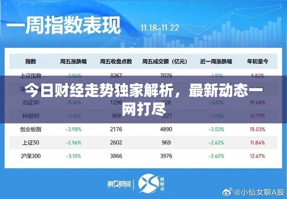今日财经走势独家解析,最新动态一网打尽