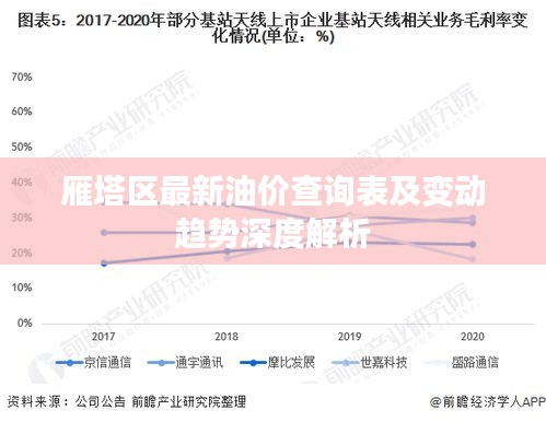 雁塔区最新油价查询表及变动趋势深度解析
