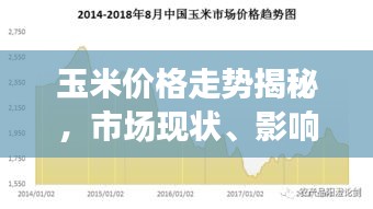 玉米价格走势揭秘，市场现状、影响因素与未来预测一网打尽