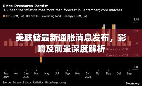美联储最新通胀消息发布,影响及前景深度解析