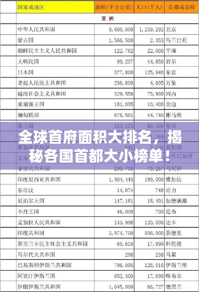 全球首府面积大排名,揭秘各国首都大小榜单!