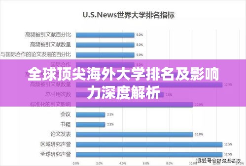 全球顶尖海外大学排名及影响力深度解析
