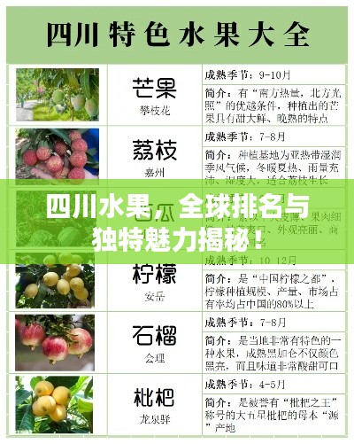 四川水果,全球排名与独特魅力揭秘!