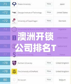 澳洲开锁公司排名TOP10榜单揭晓！