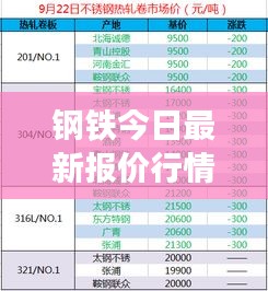 钢铁今日最新报价行情速递